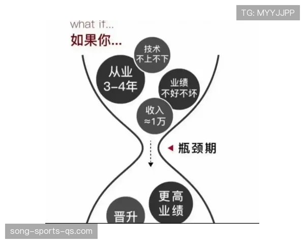 拉什福德在欧战强强对话中的表现瓶颈与突破路径