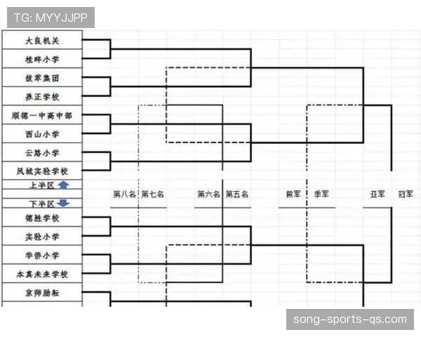 2026世界杯48队12小组赛制如何划分和晋级