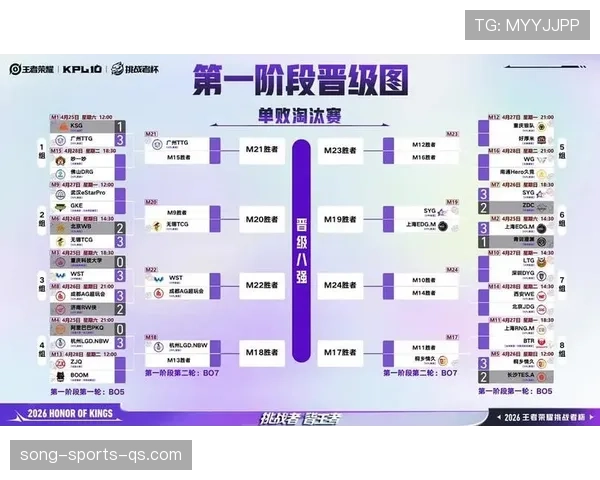 2026世界杯淘汰赛怎么决定晋级
